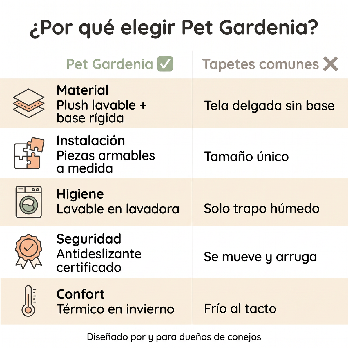 Tapete Lavable Antideslizante para Jaula de Conejo – Forro Reutilizable